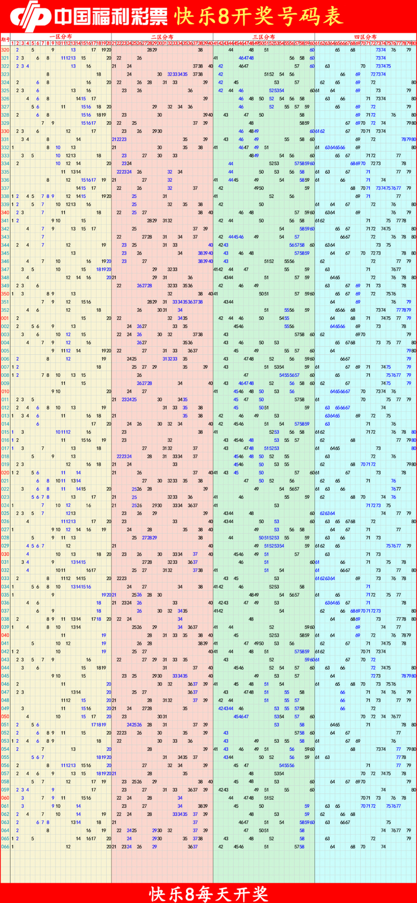 快乐8分析尾数走势图