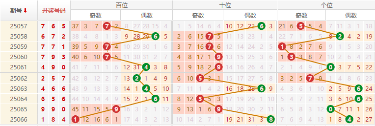 排列三分析走势图