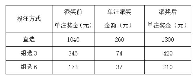 排列三派奖