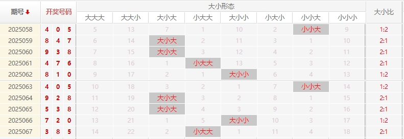 福彩3D分析走势图