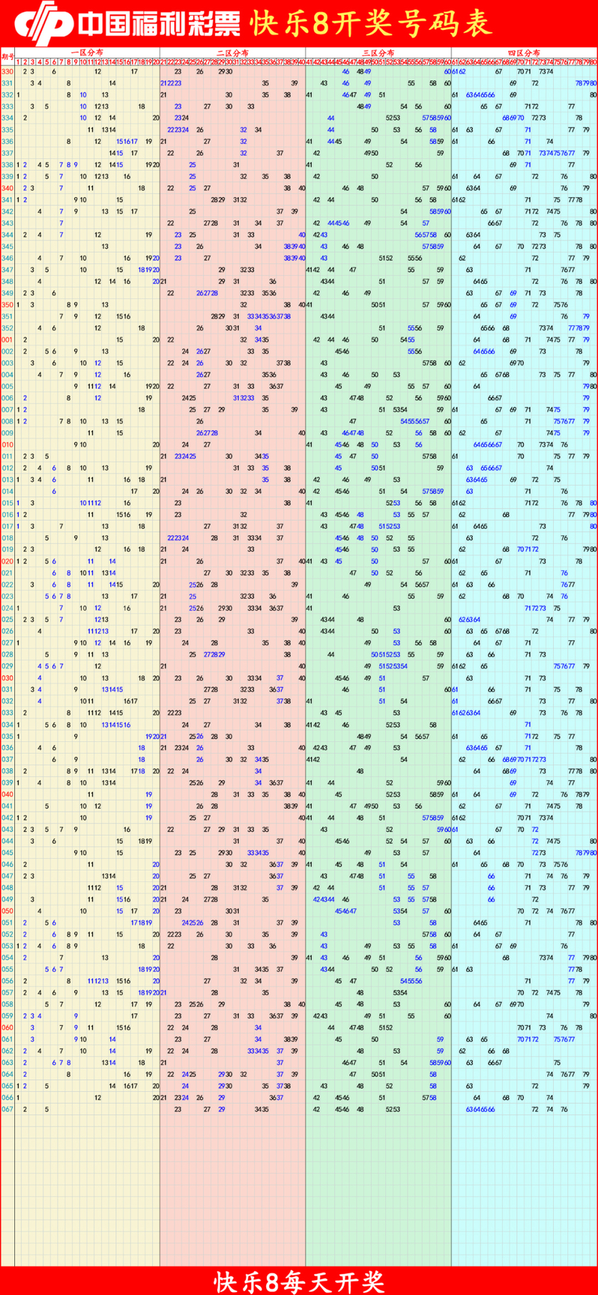 快乐8分析尾数走势图