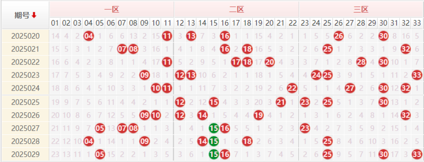 双色球分析走势图