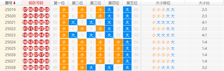 大乐透分析走势图