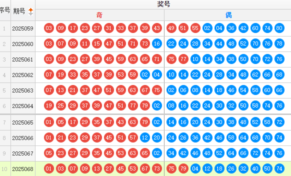 快乐8分析走势图