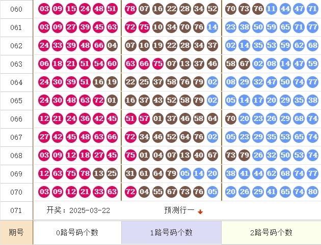 快乐8走势图