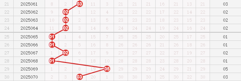 快乐8分析走势图