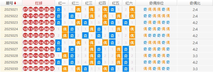 双色球分析走势图