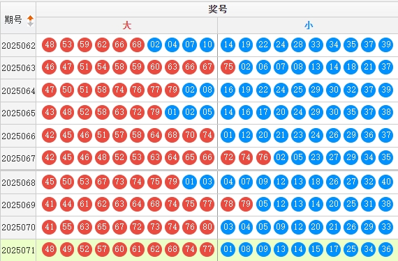 快乐8分析走势图