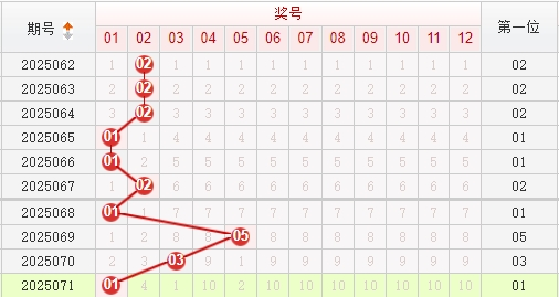 快乐8分析走势图