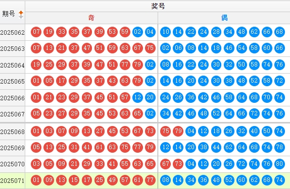 快乐8分析走势图