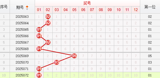 快乐8分析走势图