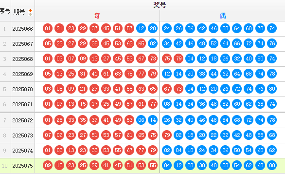快乐8分析走势图
