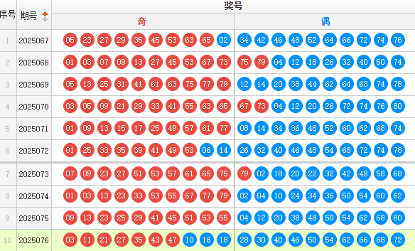 快乐8分析走势图