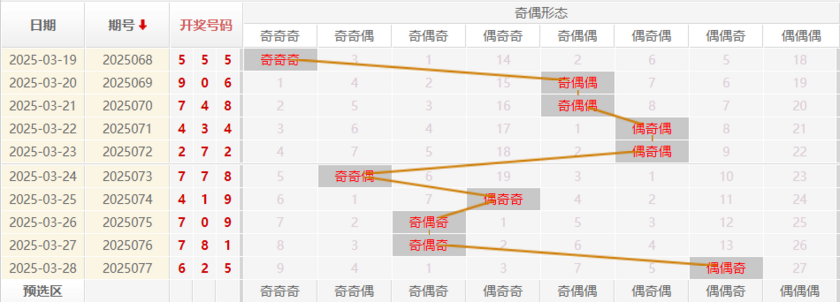 福彩3D分析走势图