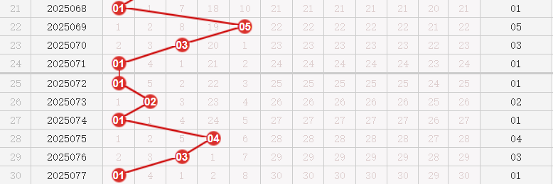 快乐8分析走势图