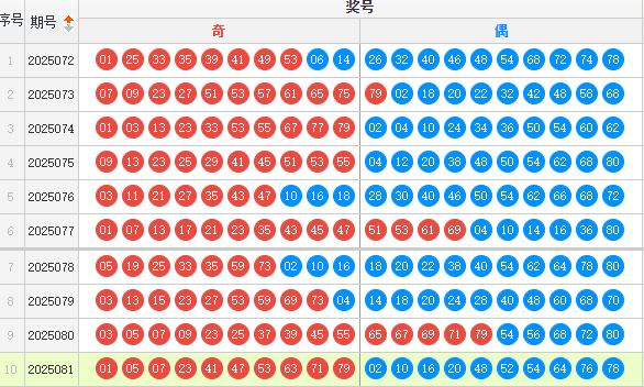 快乐8分析走势图