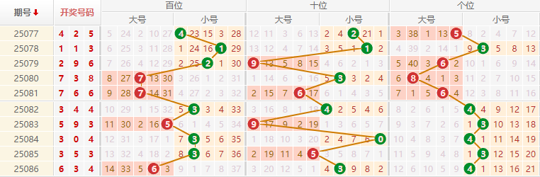 排列三分析走势图