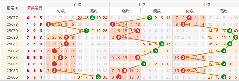 排列三分析走势图
