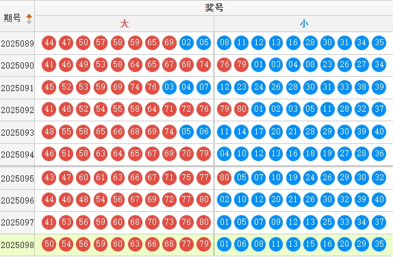 快乐8分析走势图