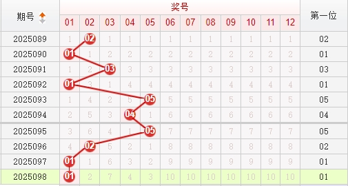 快乐8分析走势图