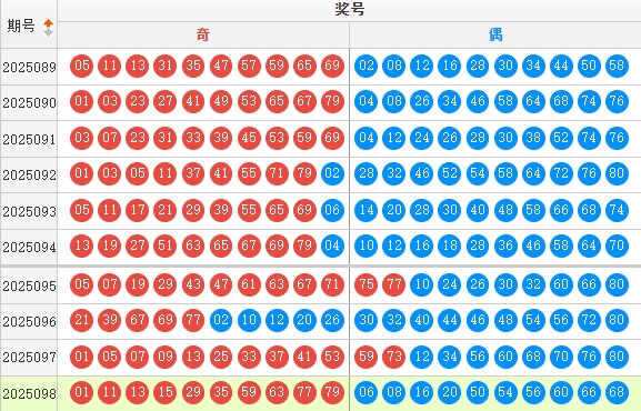 快乐8分析走势图