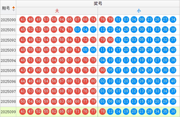 快乐8分析走势图