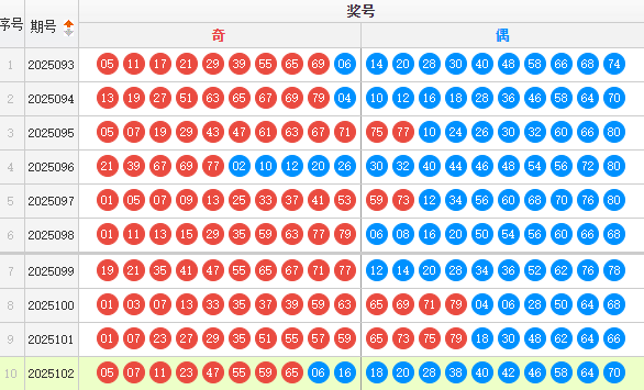 快乐8分析走势图