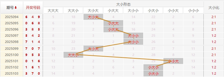福彩3D分析走势图