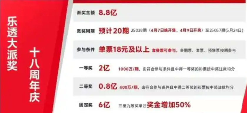 大乐透全不中有奖金吗