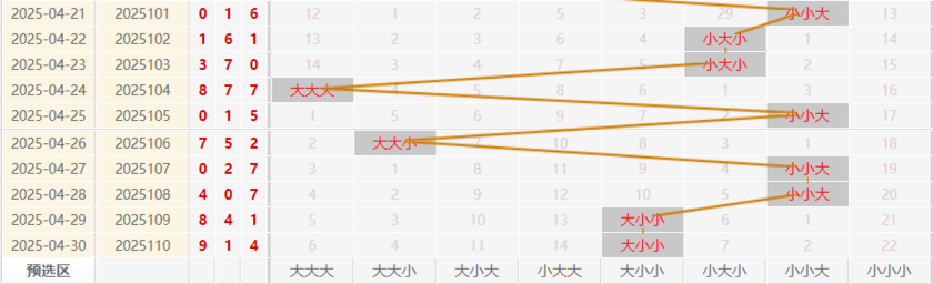 福彩3D走势图