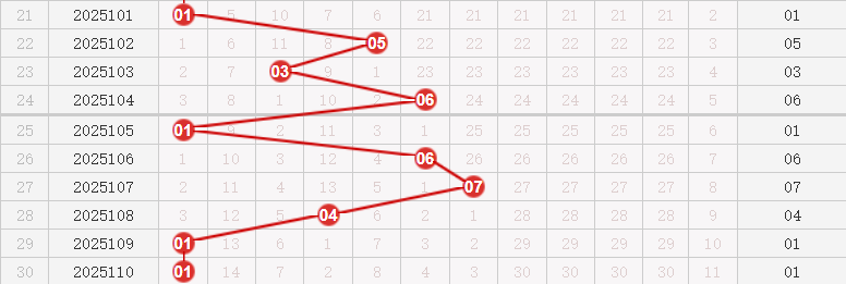 快乐8分析走势图
