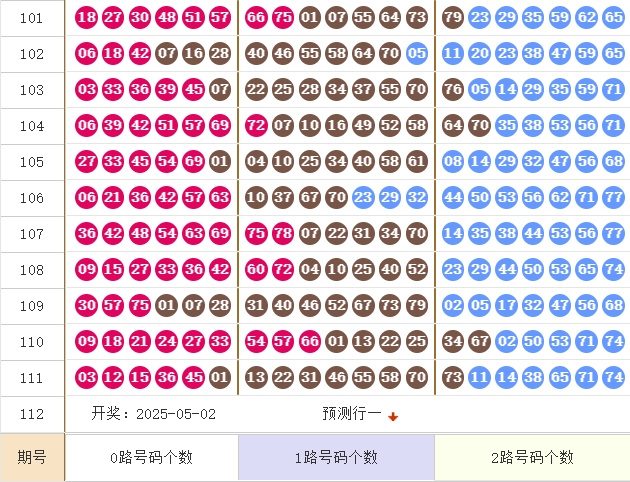 快乐8分析走势图