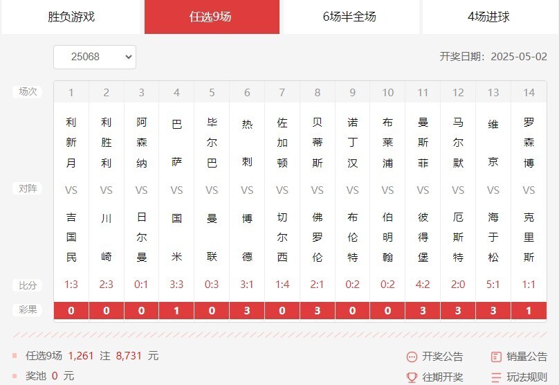 胜负彩第25068期14场