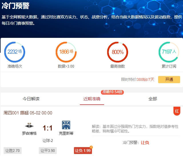 冷门预警