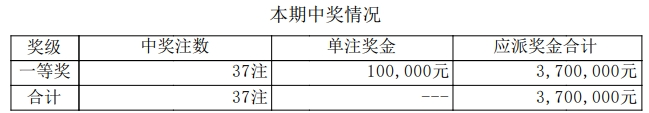 排列五开奖详情