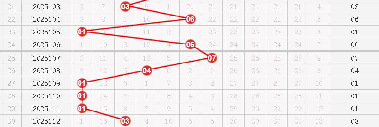 快乐8分析走势图