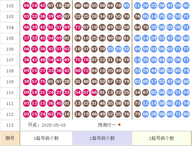 第2025113期快乐8推荐：精选五胆码 - 麒麟八侠