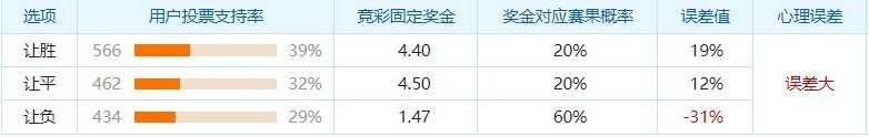 斯特拉斯堡（-1） VS 巴黎圣日尔