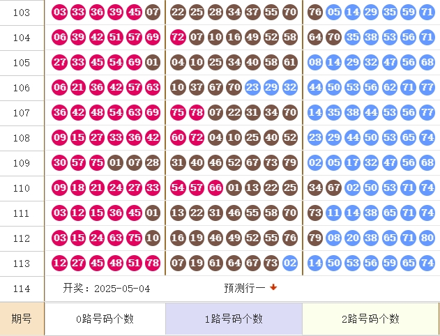 快乐8分析走势图