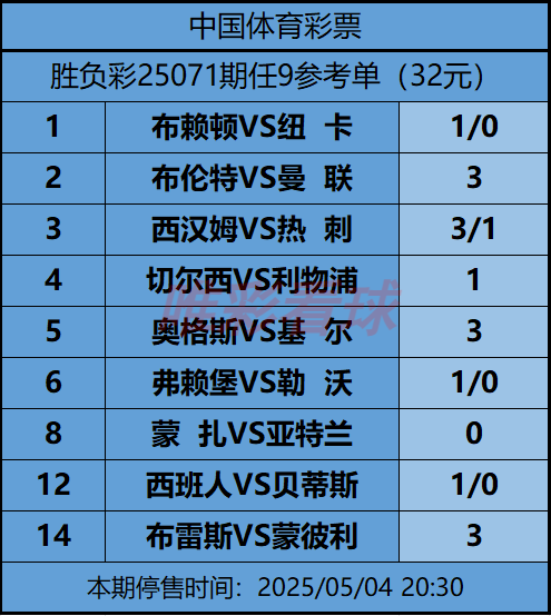 《姜山冷门》25071期预测