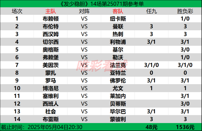 发少稳胆25071期预测