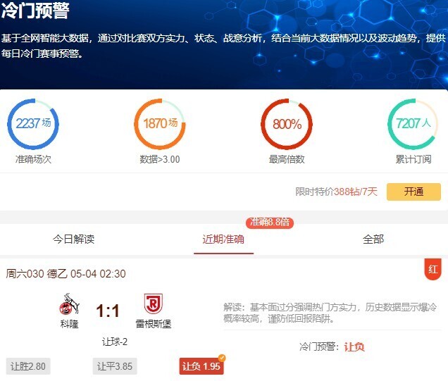 冷门预警