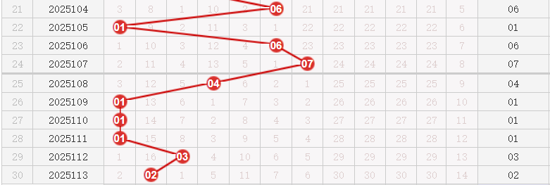 快乐8分析走势图