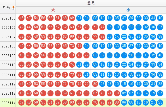 快乐8分析走势图