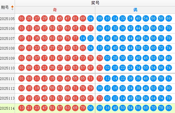 快乐8分析走势图