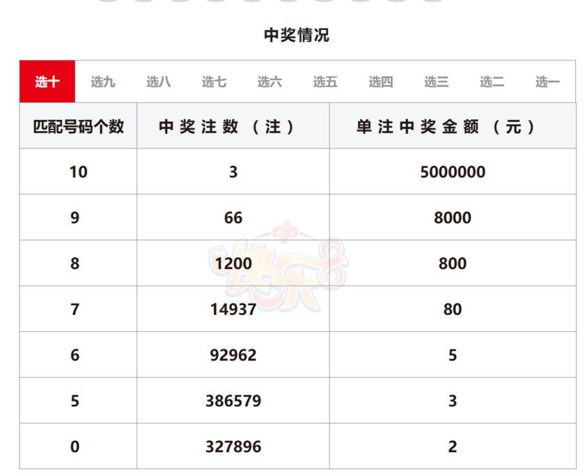 快乐8开奖详情