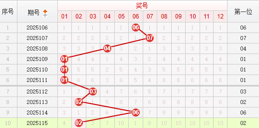 快乐8分析走势图