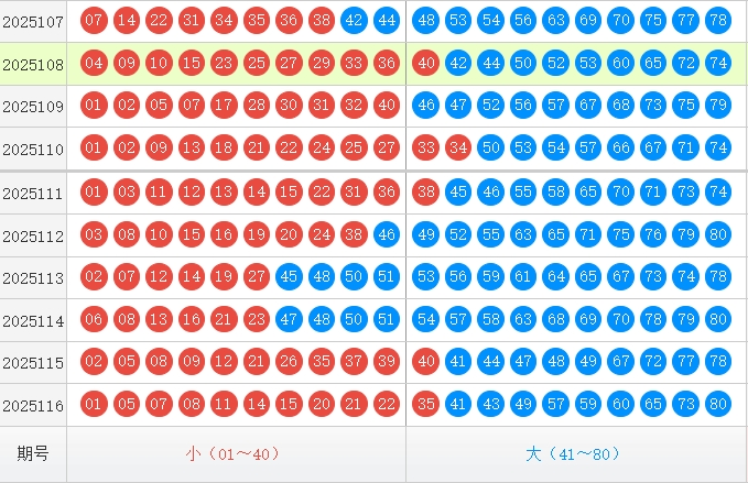 快乐8分析走势图