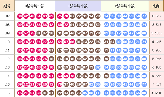 快乐8分析走势图