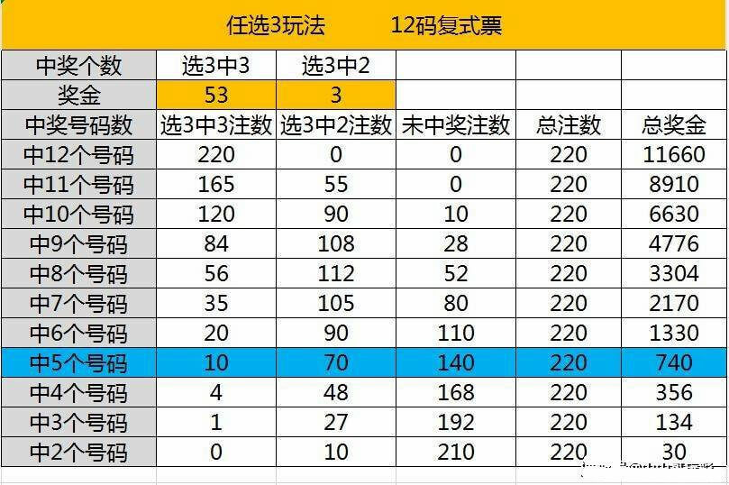 快乐8选号技巧分享：旋转矩阵- 彩票技巧推荐